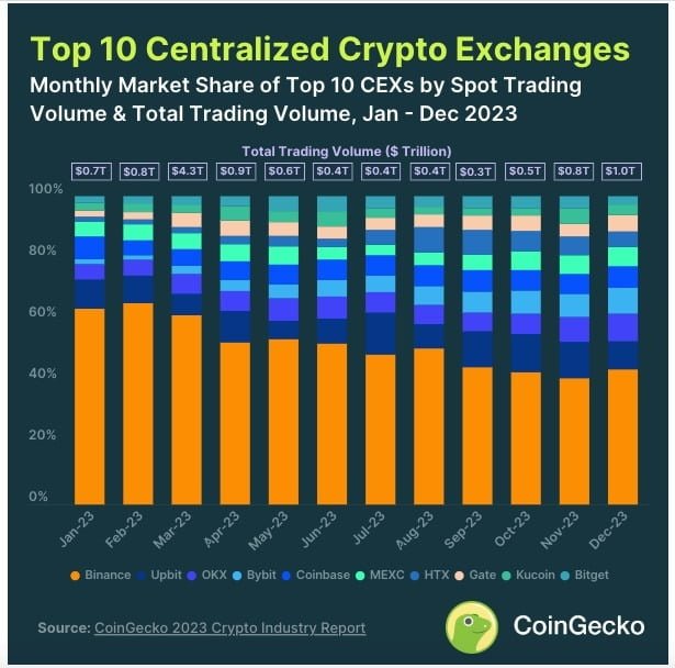 Top-10-centralized-crypto-exchanges.